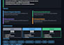 build python automation, discord bots, and web scrapers for your business